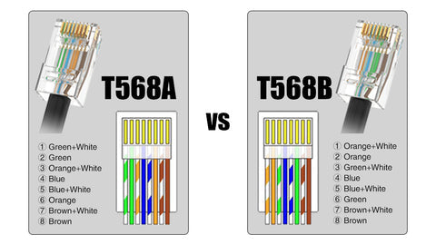RJ45 LAN Cable