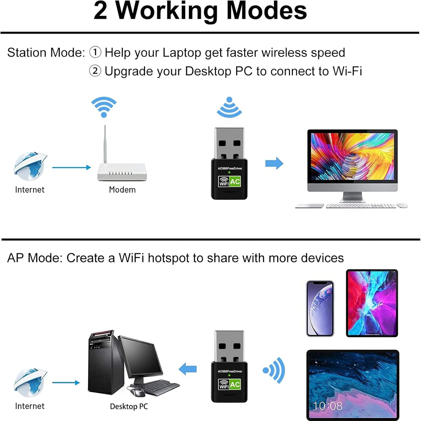 AC600 Wireless Adapter